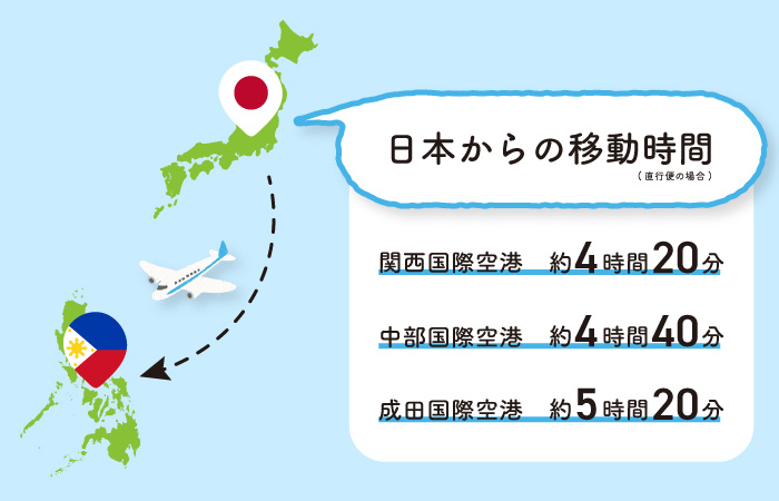 タナセブ用直行便フライト時間
